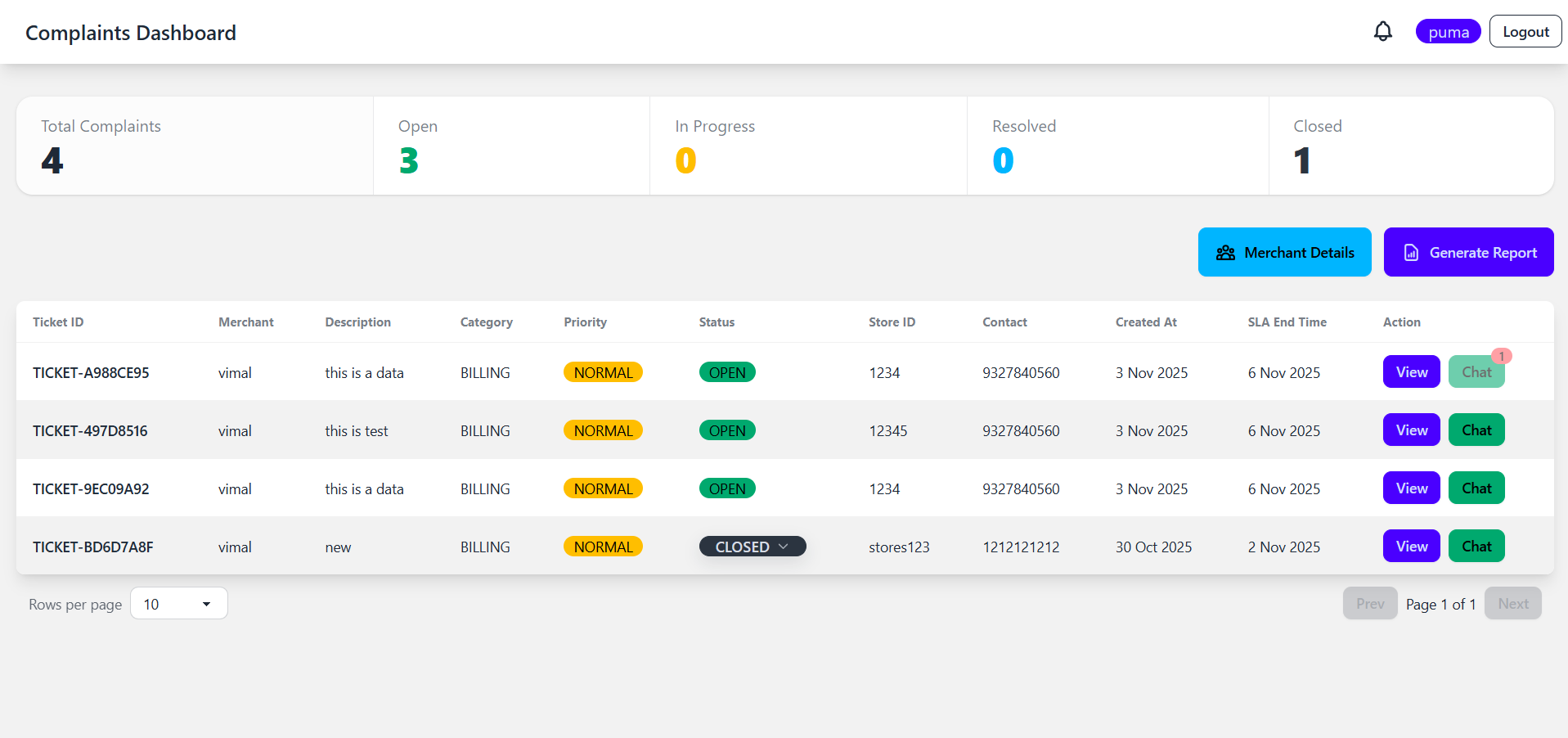 Brand Dashboard